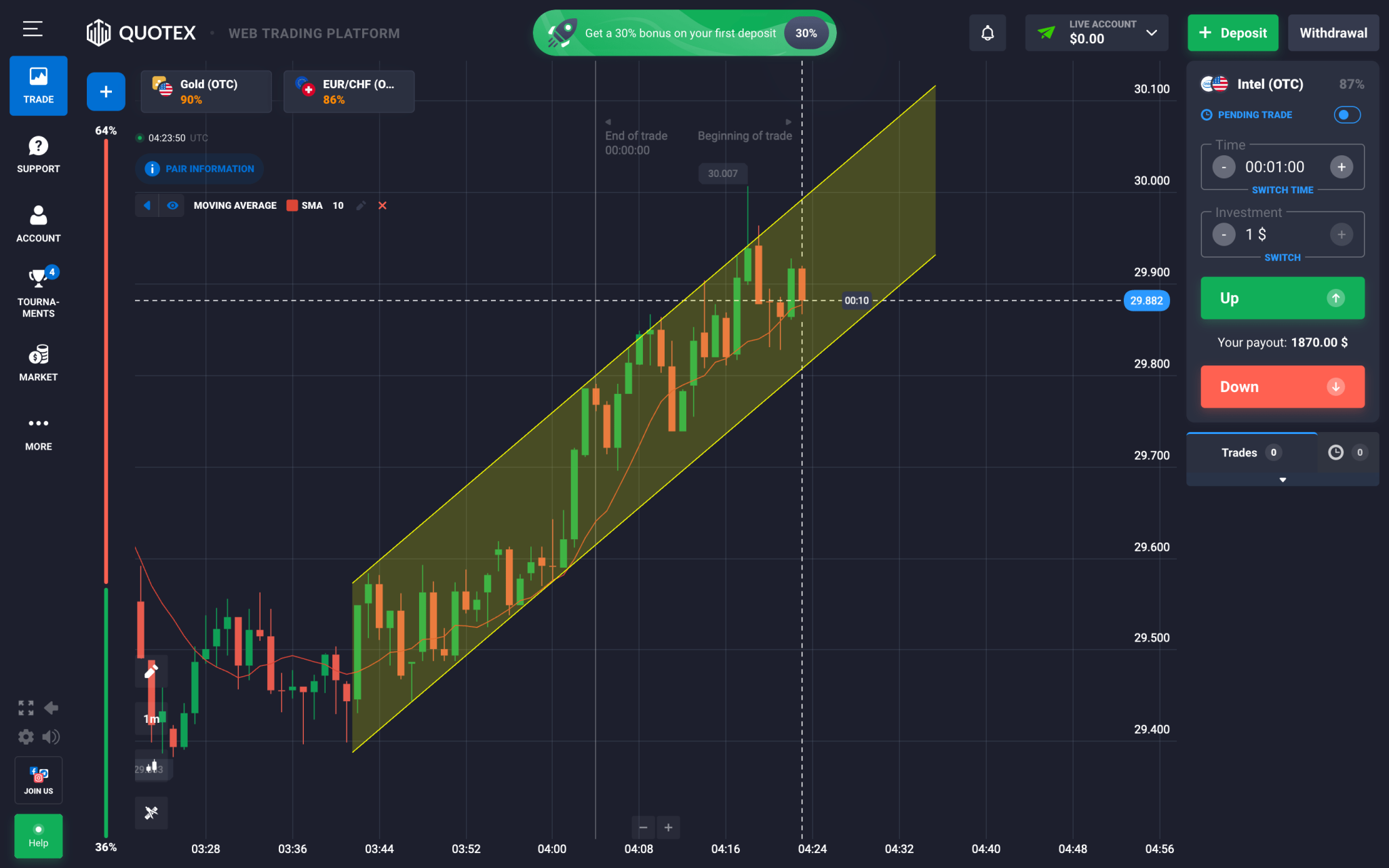 Quotex dashboard with trading chart and asset panel